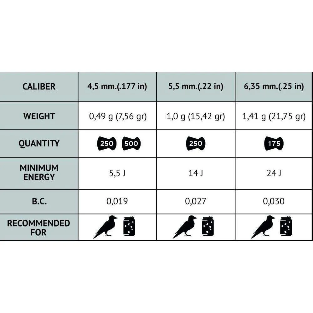 15062      ~ GAMO PELLET PRO MAGNUM