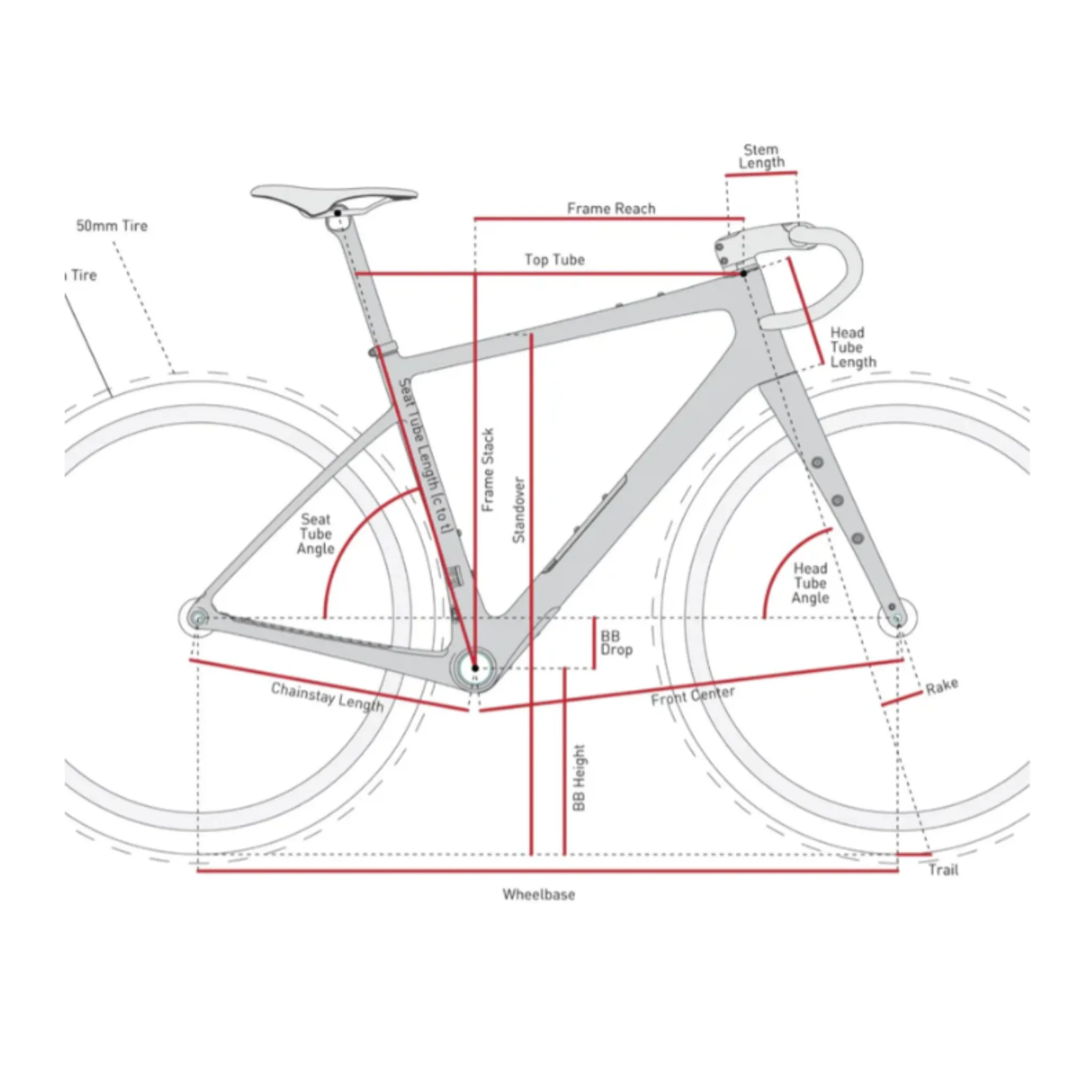 ENVE Melee Road Frameset