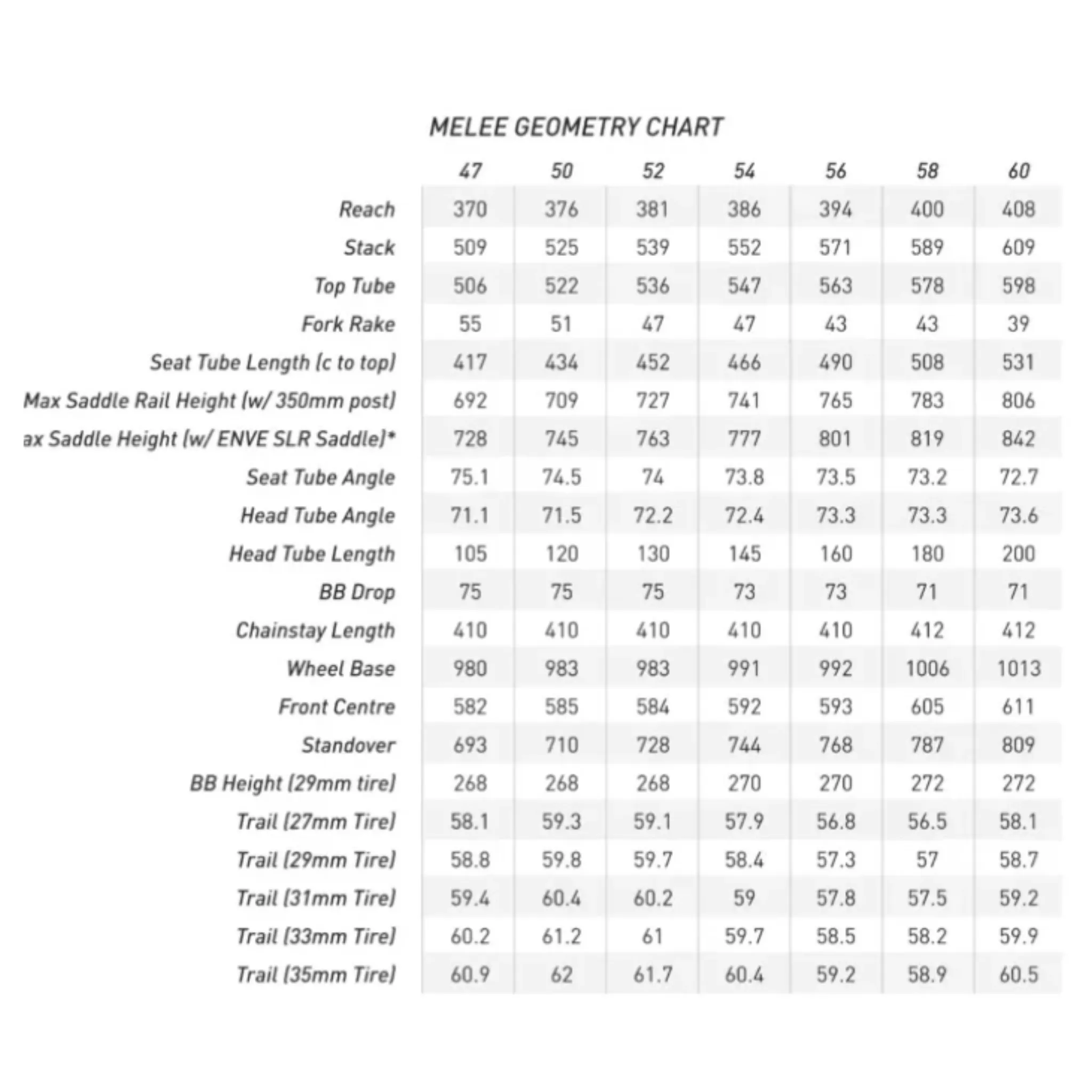 ENVE Melee Road Frameset