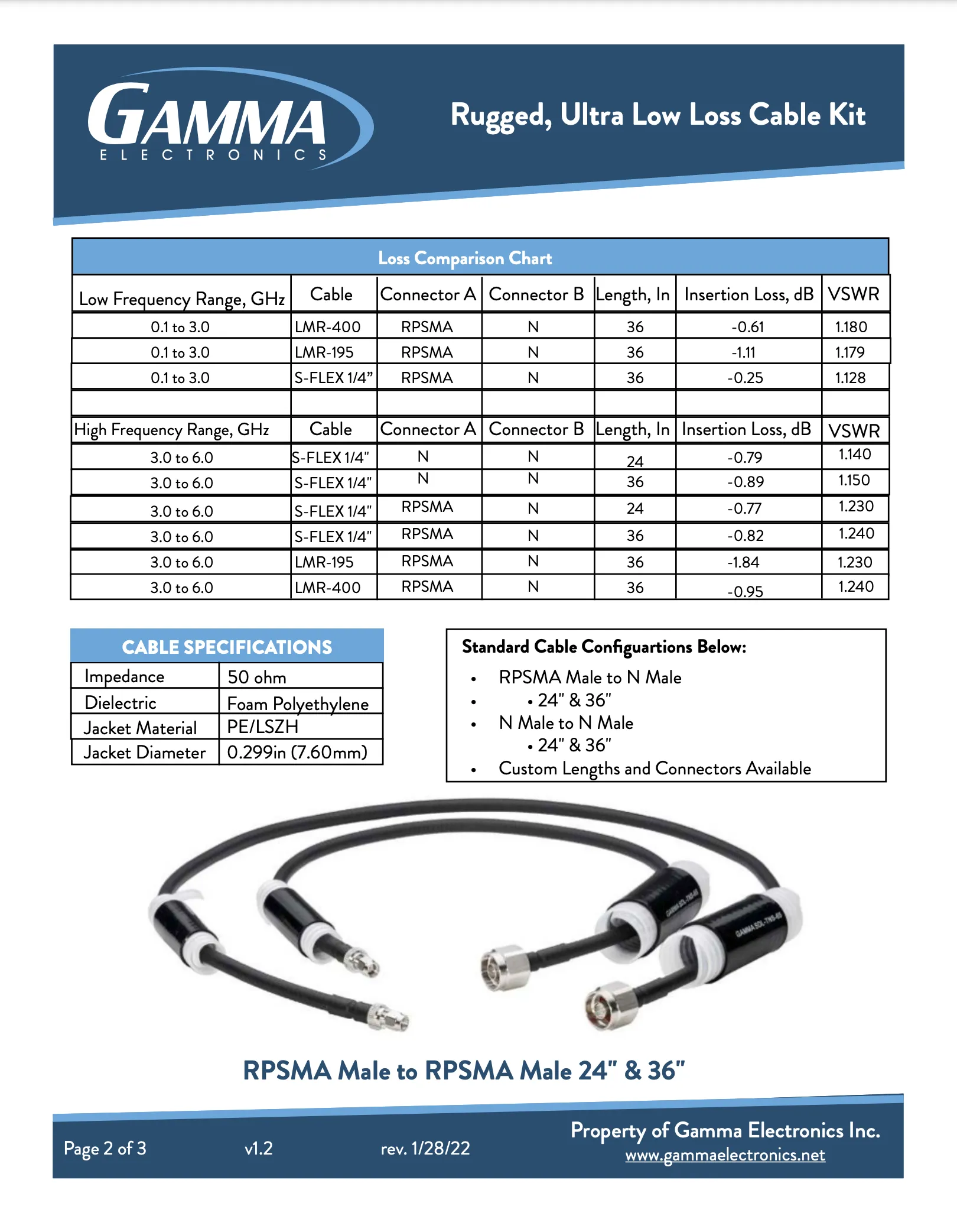 Gamma RPSMA to RPSMA – Rugged, Ultra Low Loss Cables