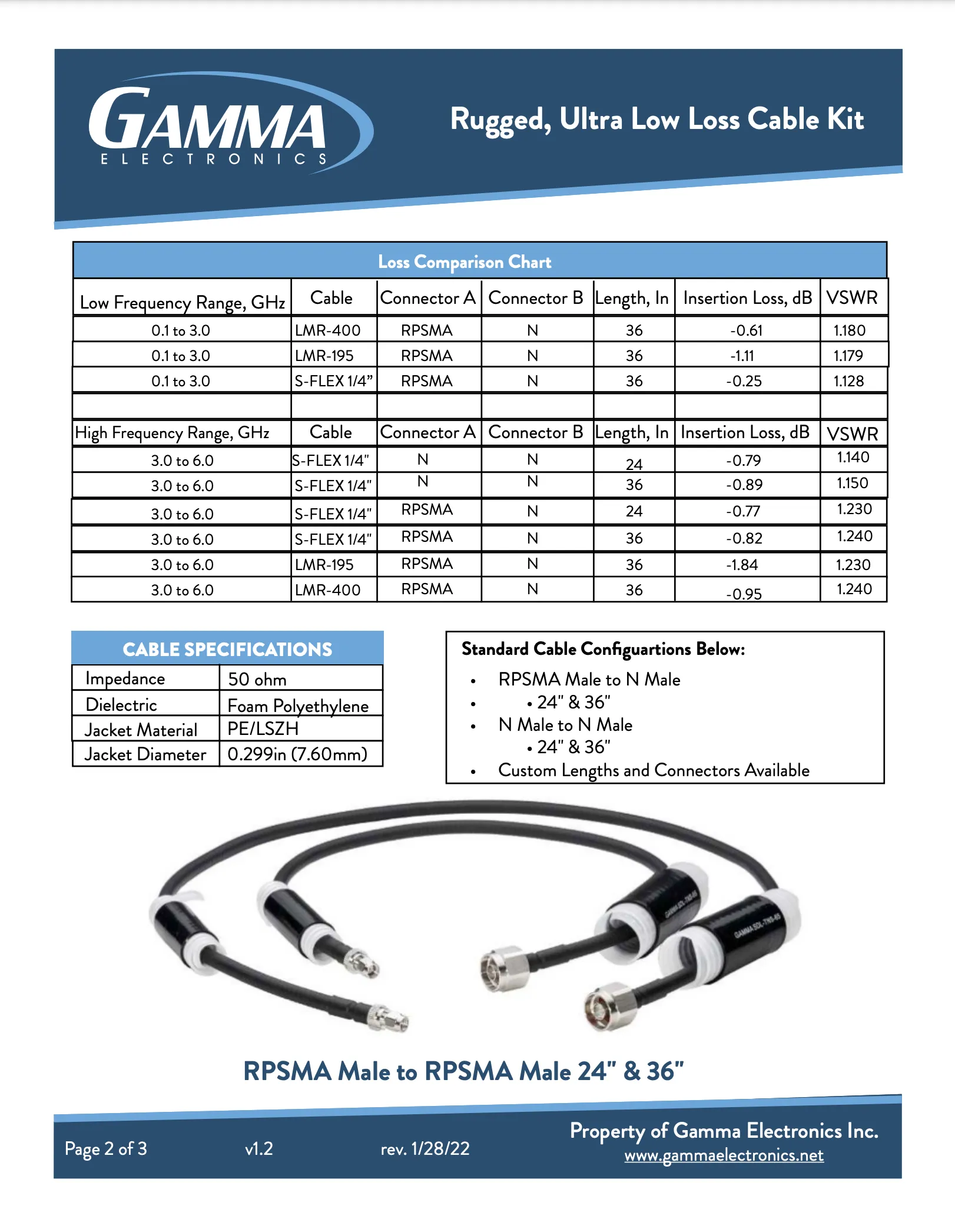 Gamma RPSMA to Type N – Rugged, Ultra Low Loss Cables