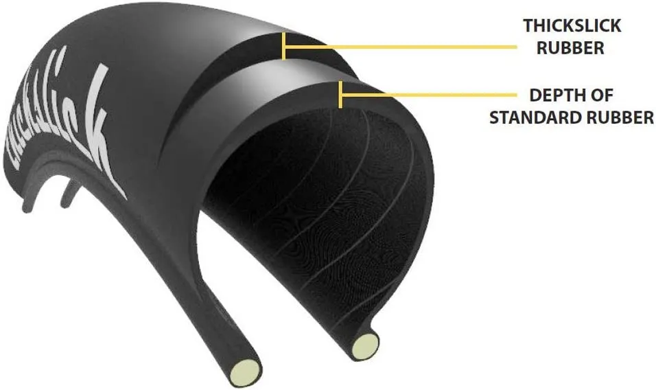 Thickslick Smooth Road Bike 700 x 28 Tire -Live4Bikes